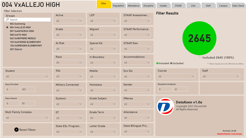 Power BI dashboard showing filtering options covering demographics, performance and program participation