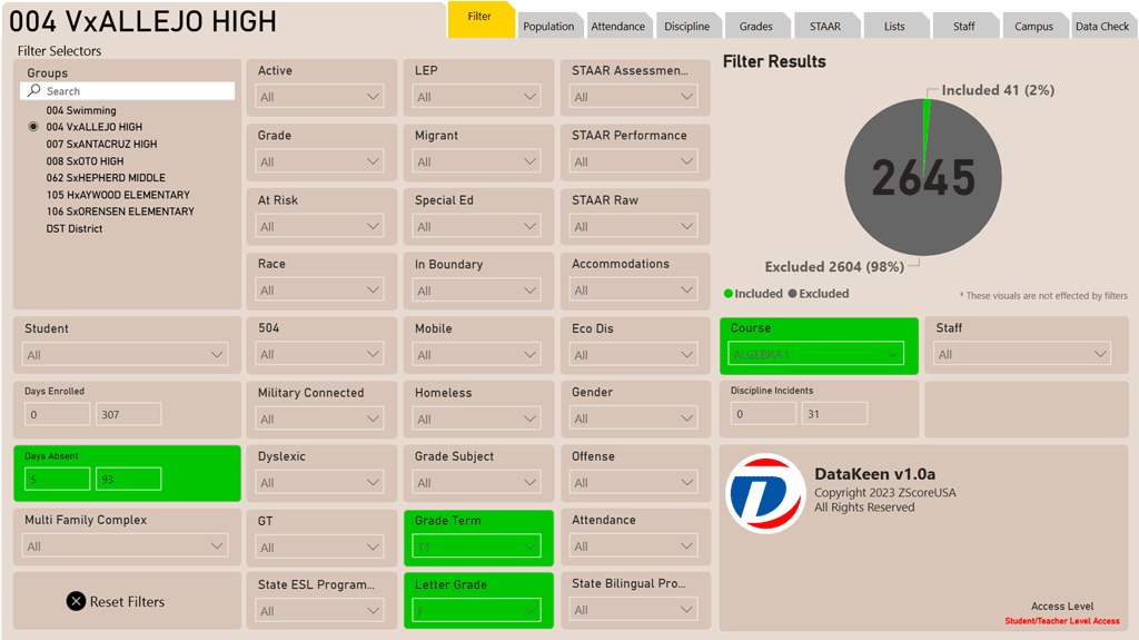Power BI dashboard showing filters page with multiple filters covering student demographics, programs and performance with select filters chosen.